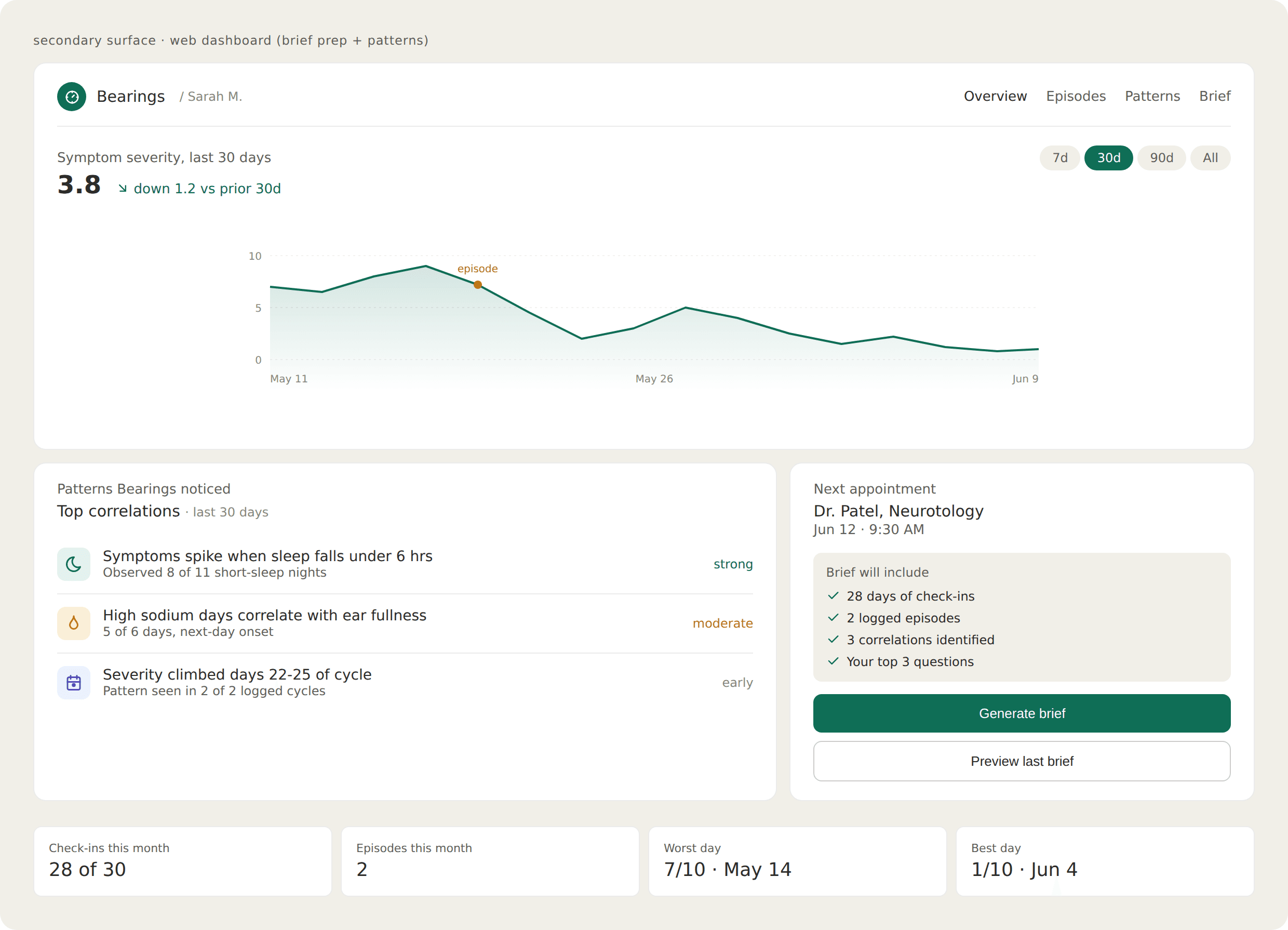 Bearings dashboard